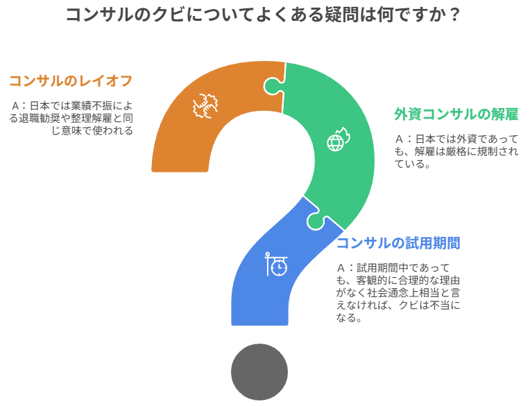 6章　コンサルのクビについてよくある疑問 - visual selection